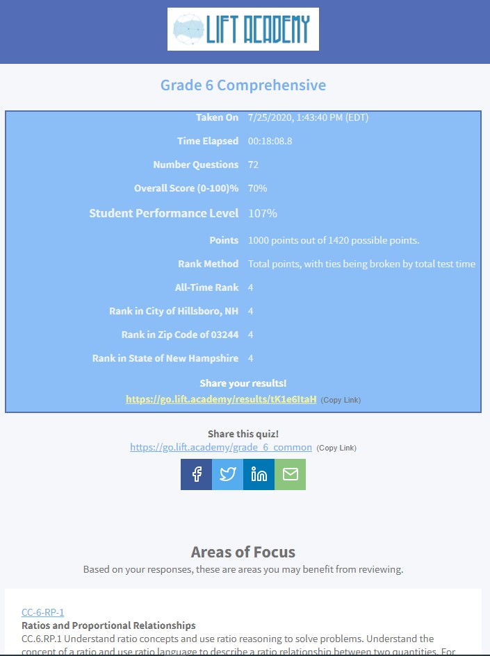 Results